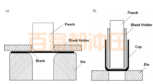 鋁經(jīng)過多次拉伸成形的強度和延展性
