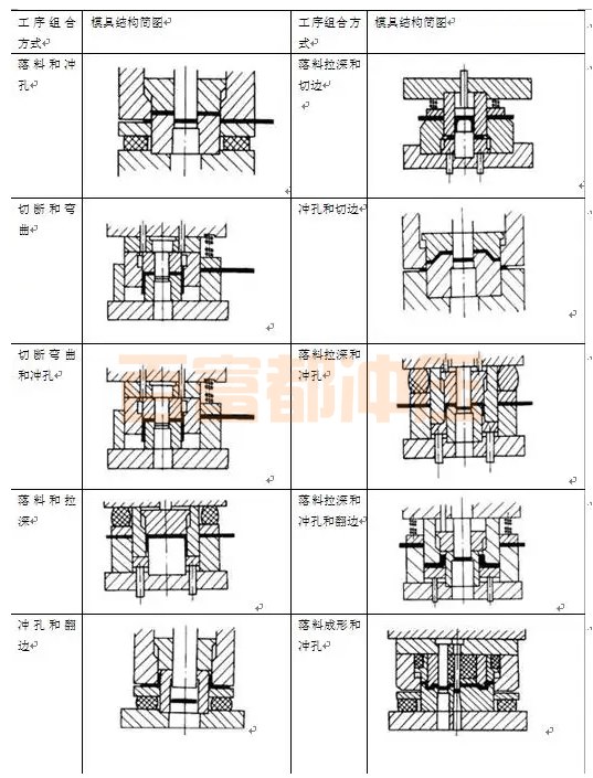 沖壓成型工藝包括哪些注意事項